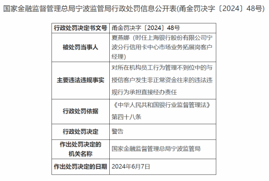 因代销业务管理不到位等，上海银行宁波分行被罚185万元