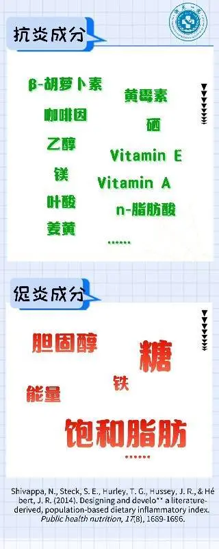 吃得不对也会惹癌？医生提醒：避开食物中的促炎促癌成分！