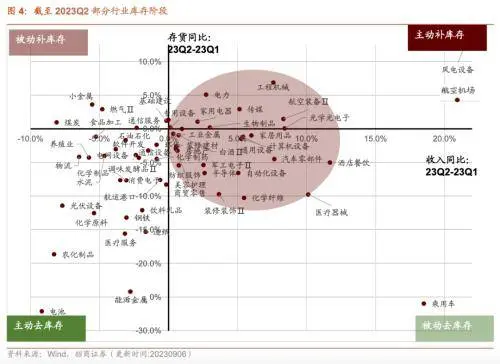 库存拐点渐近，8月重型卡车销量同比上行——行业景气观察