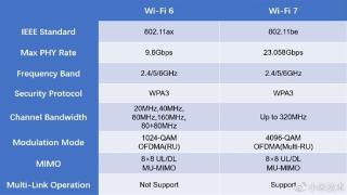 oppofindx6pro将支持wi-fi7