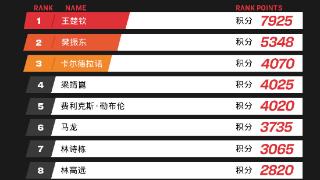 马龙被处罚，强制0分！外国选手退赛却没事，国际乒联不公平