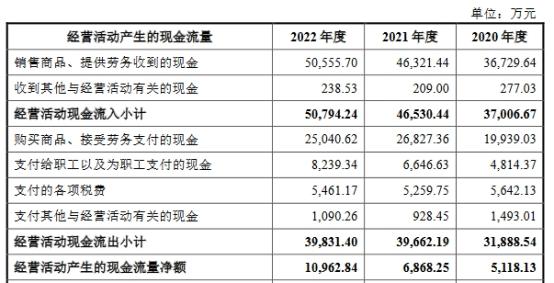 中超股份业绩负债率双升 2022年营收8.3亿应收款4.6亿