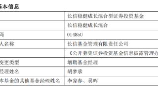 长信基金3只基金增聘胡梦承 均处不赚钱状态