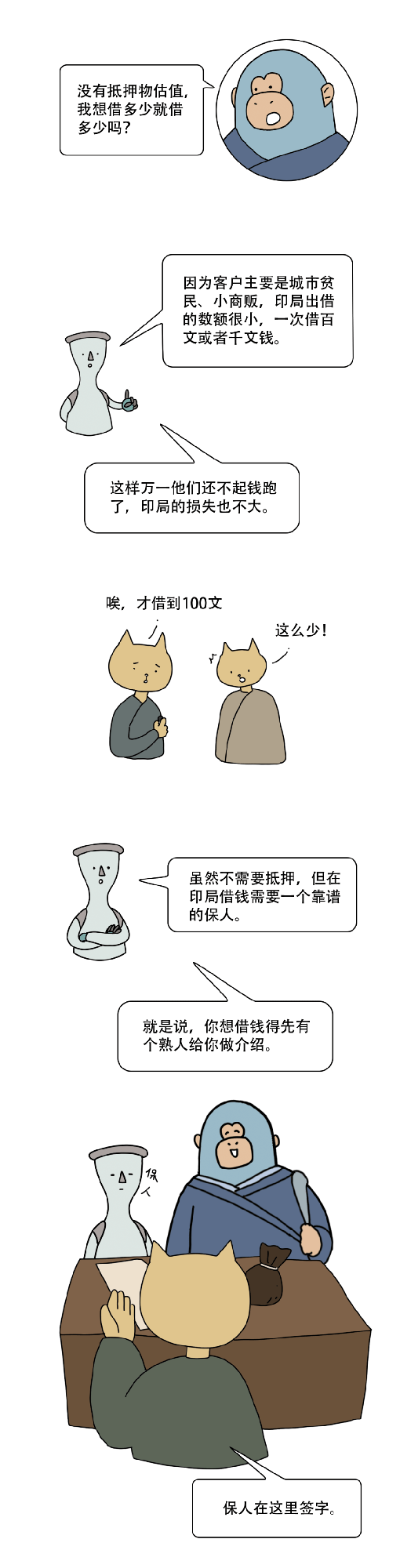 古代人是怎么贷款的？