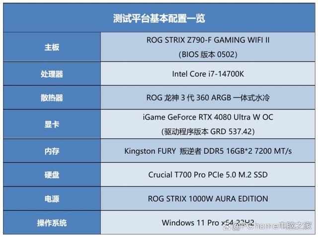 加量不加价可战i9 英特尔酷睿第14代i7-14700K评测