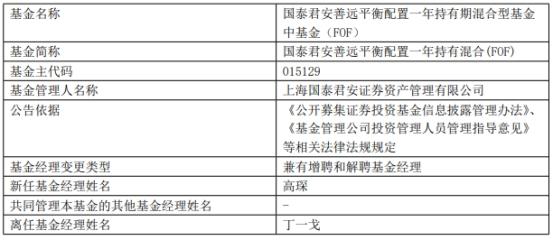 上海国泰君安资管丁一戈离任6只基金