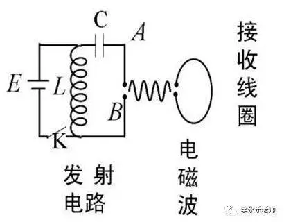 科普 ▏无线电发报机的原理是什么？