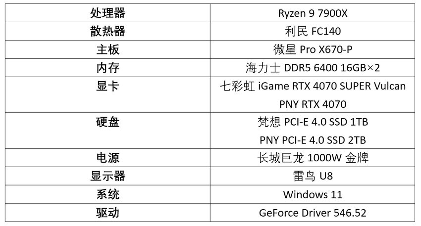 七彩虹rtx4070super测试报告