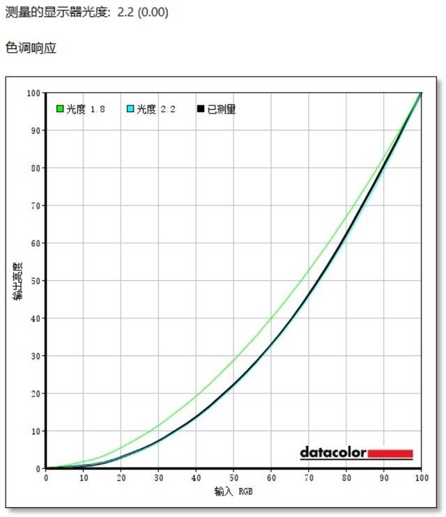 AGON AG275QXPD显示器评测：年轻用户的第一台电竞显示器应该是什么样