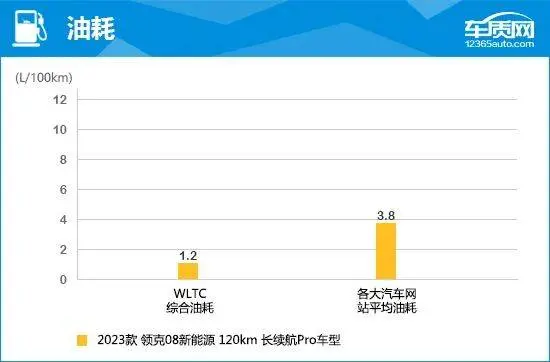 2023款领克08新能源完全评价报告