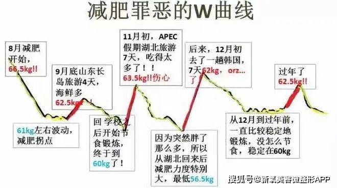 虽然知道她瘦了后时尚地位爆涨，但一转身的背沟对比也太直观了！