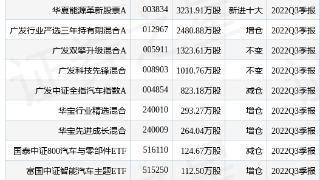 长城汽车（601633）主力资金净流入406万元