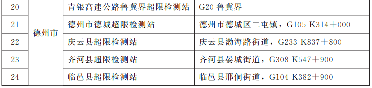 撤销31处，山东最新公路超限检测站名单来了！