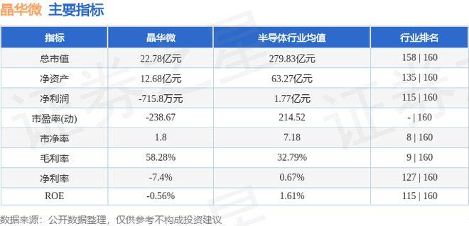 晶华微（688130）1月17日主力资金净卖出160.29万元