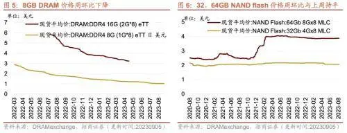 库存拐点渐近，8月重型卡车销量同比上行——行业景气观察