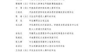 潍坊市直机关“两优一先”表彰名单公布
