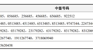 正元智慧：可转债中签号出炉 共约7.02万个