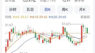 重庆百货上半年净利大增51%到65% 马上消费和登康口腔等助力