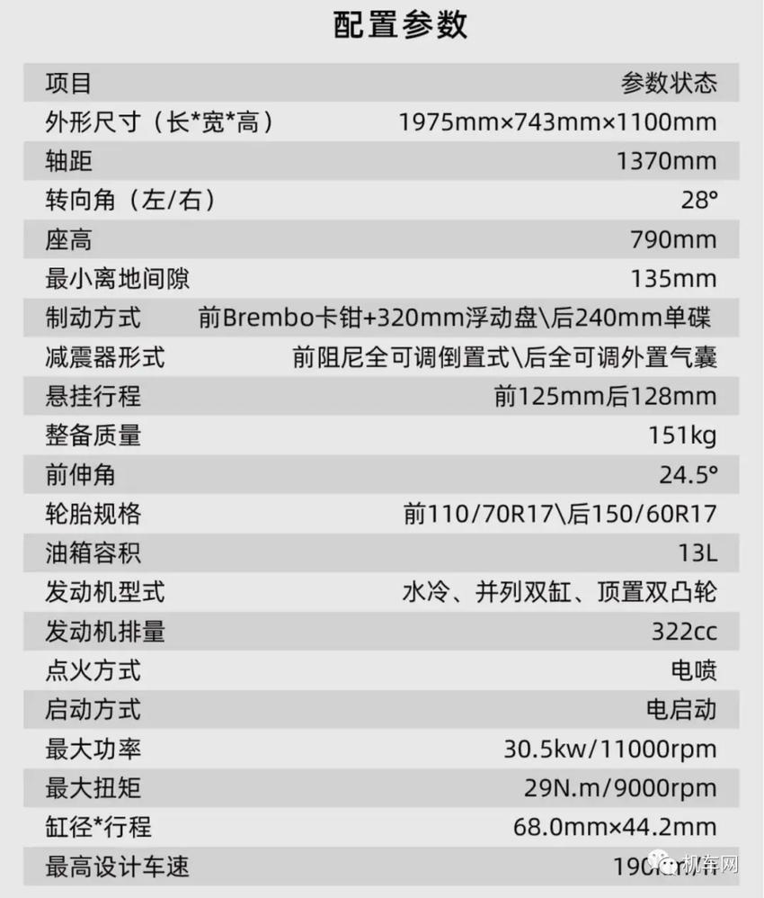 凯越加强版321rr-s发布，相比标准版增加了TCS