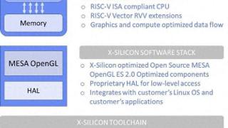 x-silicon发布“c-gpu架构”