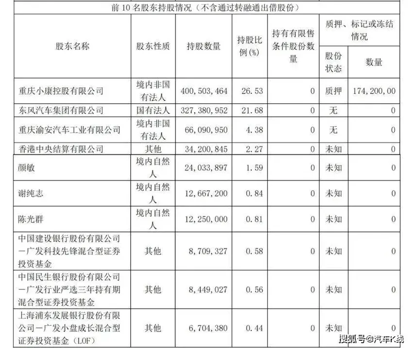 赛力斯：“跌停”风波