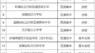 蚌埠公布民办高中年检情况 18所学校中有10所“合格”