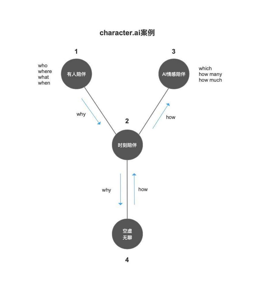 AIGC产品化思考