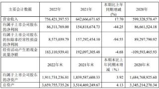 丽尚国潮拟向控股股东定增募不超7.3亿 股价涨1.36%