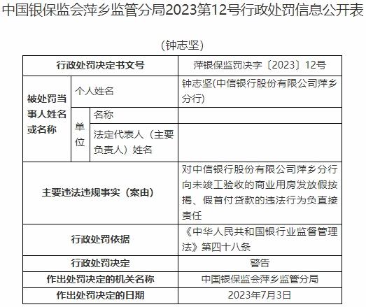 中信银行萍乡分行违规被罚 发放假按揭假首付贷款