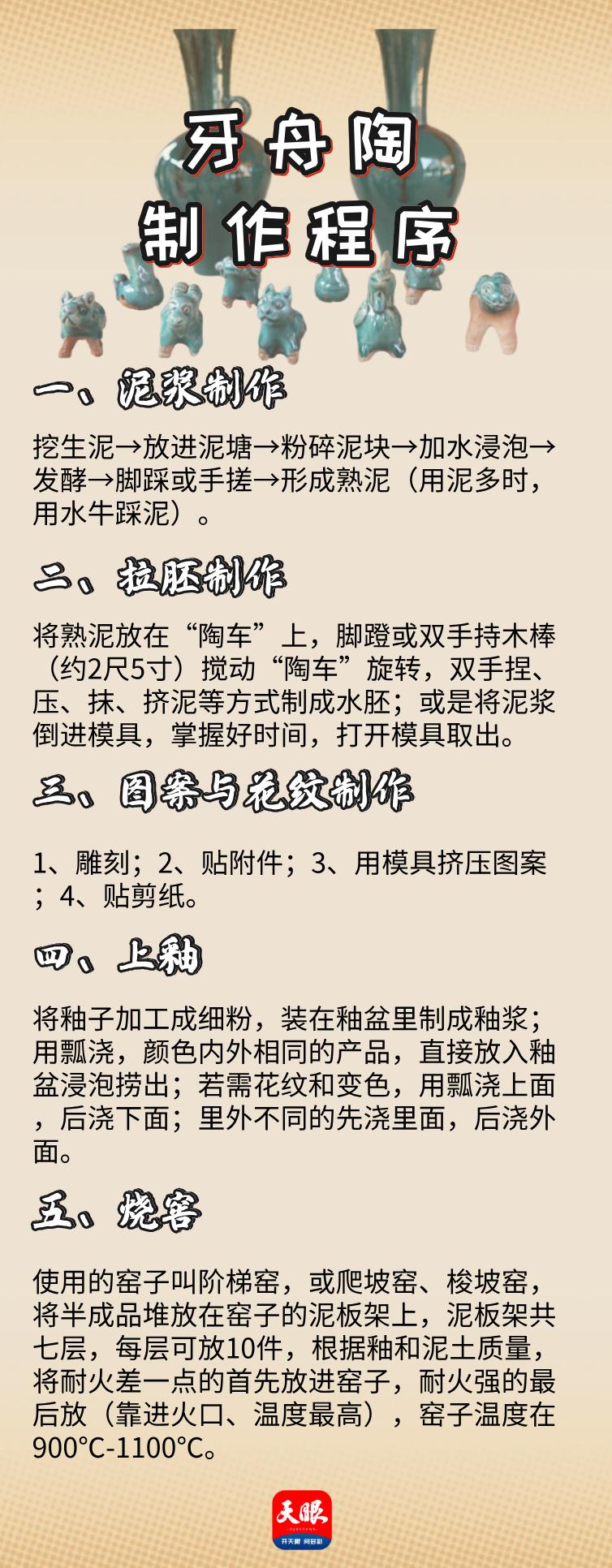 2023中国-东盟教育交流周｜非遗为媒，牙舟陶带你领略贵州传统技艺的魅力