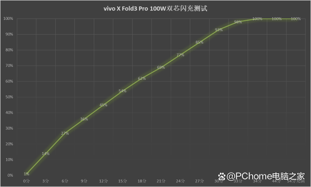 vivo X Fold3系列评测：轻量级设计 重量级性能