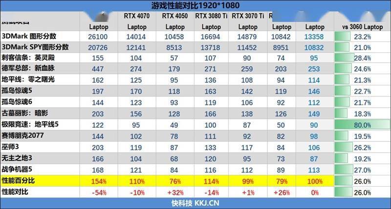 如何做到5999元！机械革命极光Pro评测：i7-12650H+ RTX 4060当今最具性价比组合