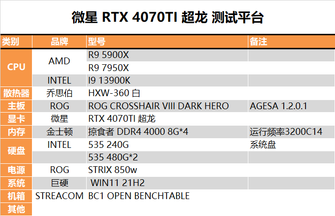 rtx4070ti深度评测：性能暴涨42％