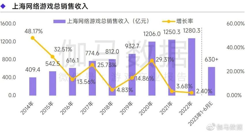 《2022—2023上海游戏出版产业报告》发布