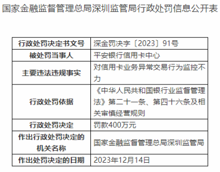 因异常交易行为监控不力，平安银行信用卡中心被处罚400万元