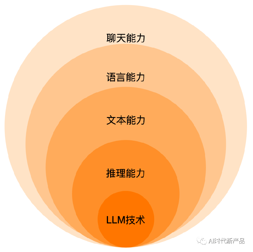 一键解锁ChatGPT原理与应用