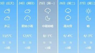 山东未来三天最新天气预报，最低气温跌破“0℃”