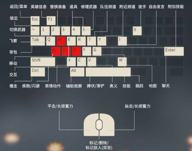 玩家网上炫耀自己的游戏键盘，不料被一眼看出：玩永劫没少被抓吧