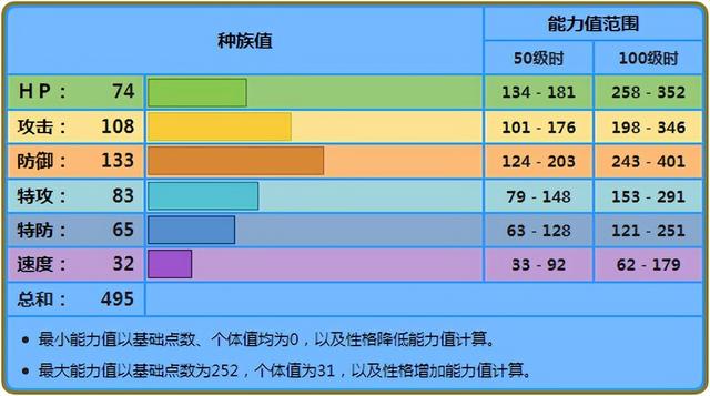 《宝可梦》最不适合走雨天的轻快手，肋骨海龟有哪些另外玩法？