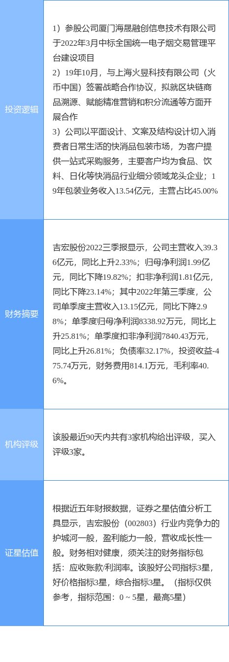 吉宏股份涨停收盘，收盘价16.23元