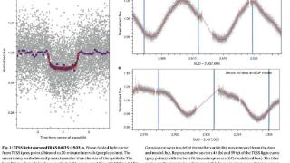 国际最新天文学研究发现迄今最年轻的凌星行星