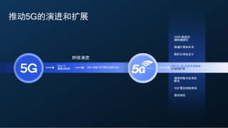 以创新为支点，高通撬动5G“技术杠杆”