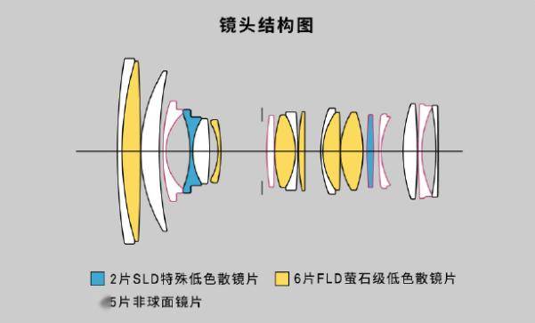 24-70mmf2.8dgdnll镜头新品发布，配备光圈环