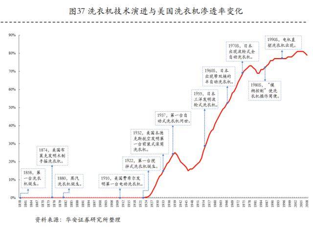 清洁电器：家电行业新赛道