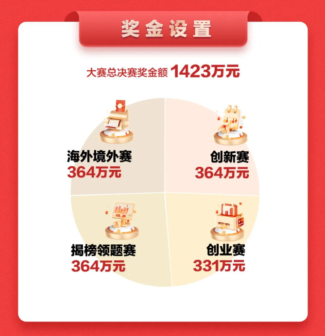 “最强大脑”集结！1457个博士后团队项目齐聚烟台一决高下