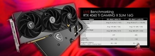 RTX 4060 Ti 16GB实测竟不如8GB版本！