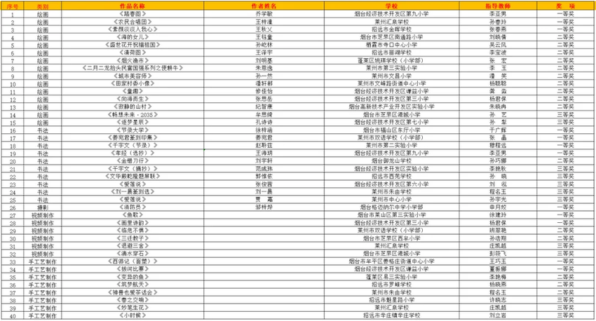 省级获奖名单公示！烟台市这些学校及师生上榜