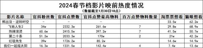 关于春节档宣发，可谈的并不只有强制排片