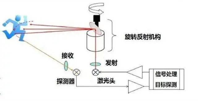 激光雷达“量产年”，谁在着急买单？