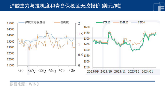 橡胶或被低估，前途是否光明？